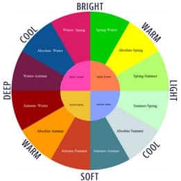 Seasonal Blend Map