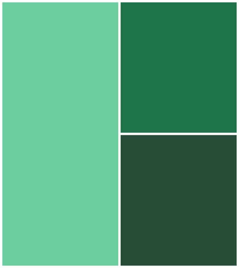 Monochromatic color combination for Springs