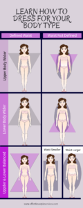 Body Type Infographic